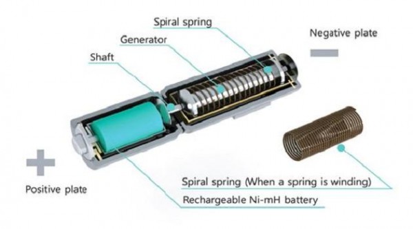 Pile rechargeable a la main 2