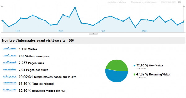 analyticsjuillet2011