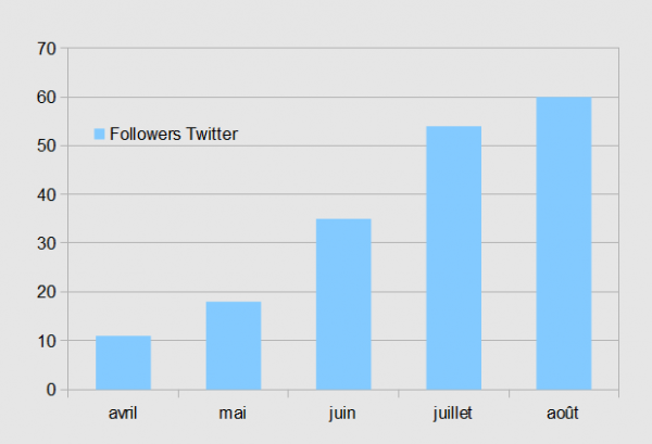 Twitteraout2011